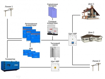 Гибридная солнечная установка. Работа в реальных условиях.