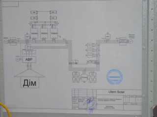 Проект автономного питания - UTEM SOLAR