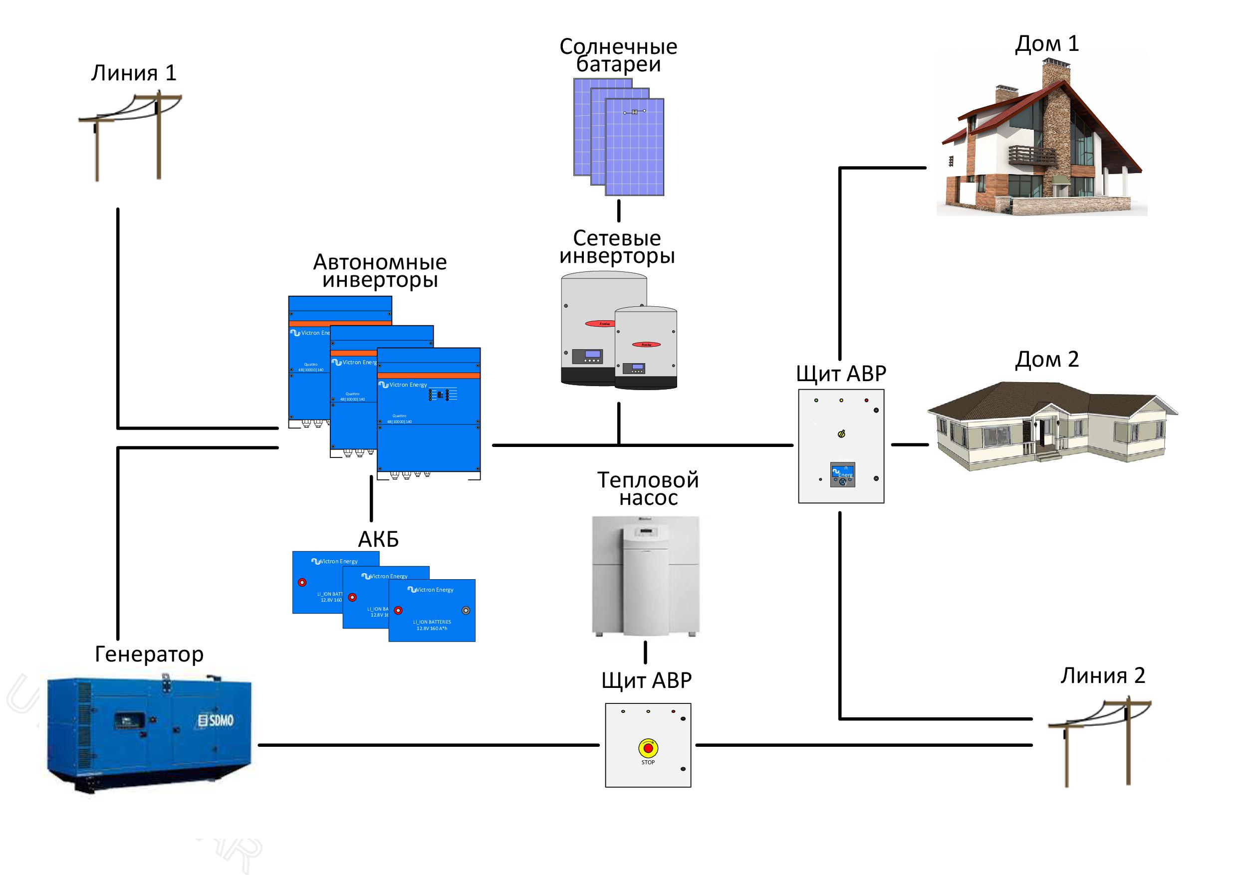 Схема питания дома
