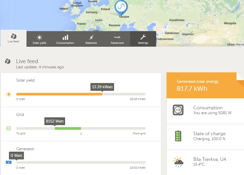  Система мониторинга VRM