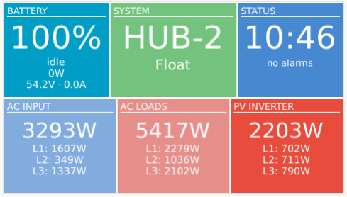 Показания панели ColorControl GX