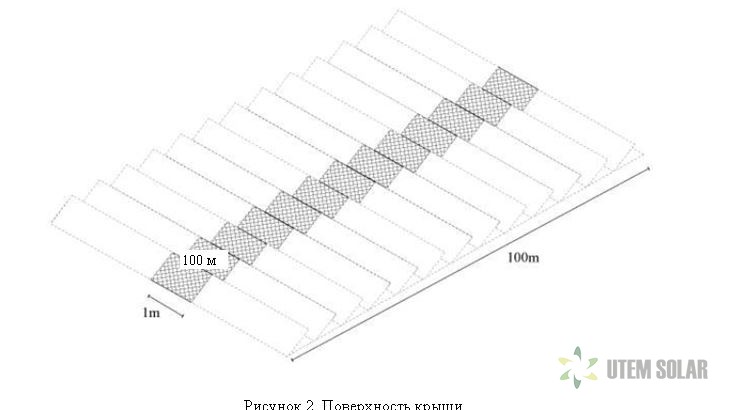 поверхность крыши