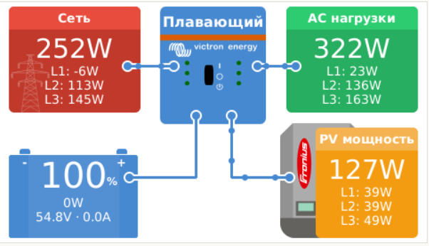 Онлайн мониторинг Victron Energy