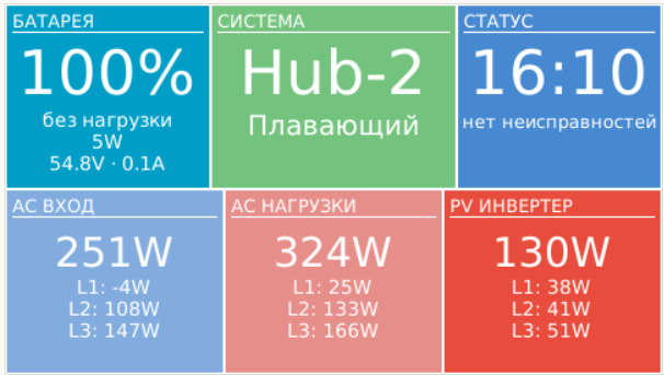 Онлайн мониторинг Victron Energy в системе VRM